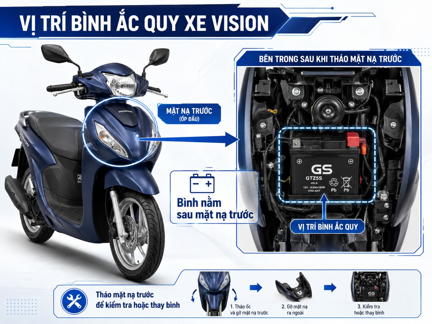 Vị trí bình ắc quy xe Vision phía sau mặt nạ nhựa phía trước xe